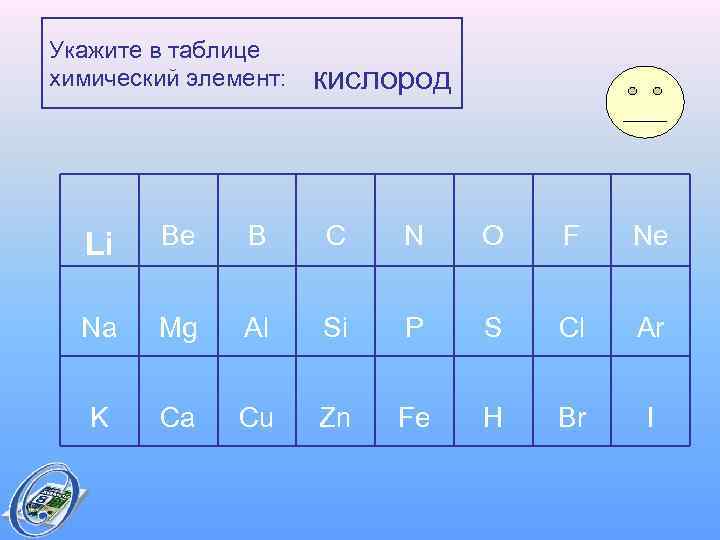 Укажите в таблице химический элемент: кислород Li Be B C N O F Ne