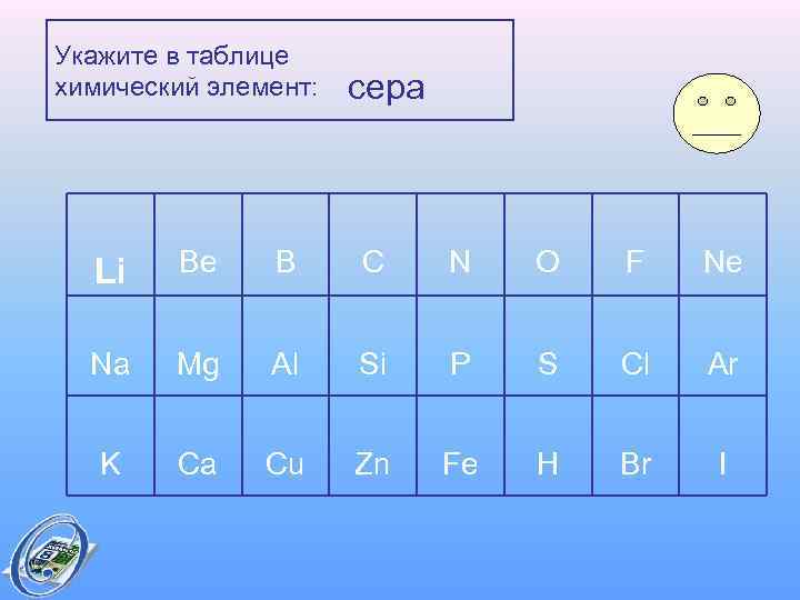 Укажите в таблице химический элемент: сера Li Be B C N O F Ne