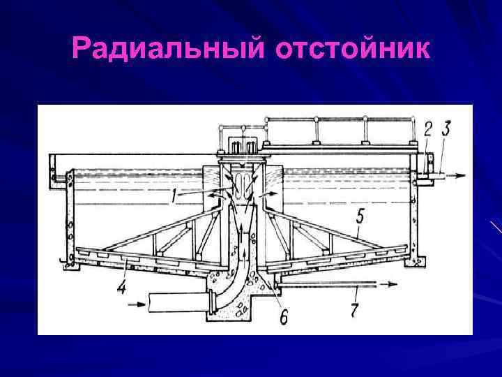 Горизонтальный вторичный отстойник типовой проект