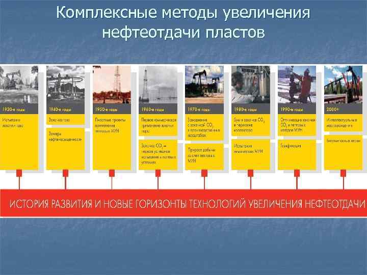 Тепловые методы повышения нефтеотдачи пластов презентация