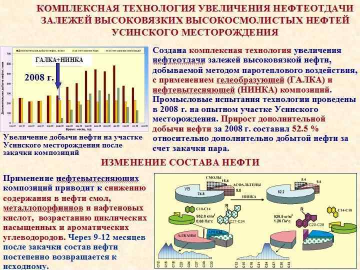 Тепловые методы повышения нефтеотдачи пластов презентация