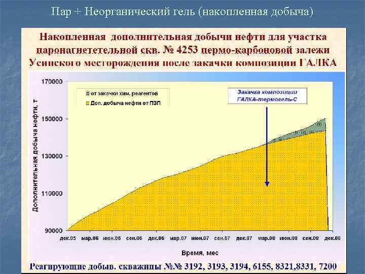 Дополнительная добыча