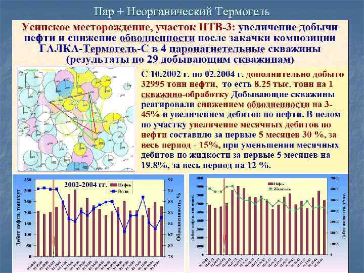 Тепловые методы повышения нефтеотдачи пластов презентация