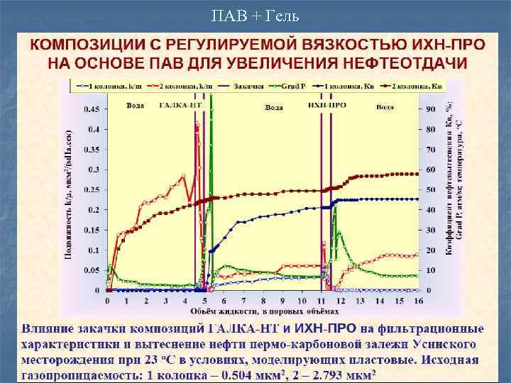 Тепловые методы повышения нефтеотдачи пластов презентация