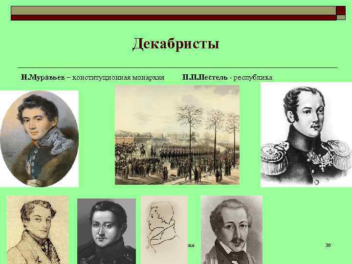 Декабристы Н. Муравьев – конституционная монархия 2/2/2018 П. П. Пестель - республика А. В.