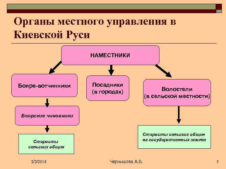 Самоуправление в сельском населенном пункте