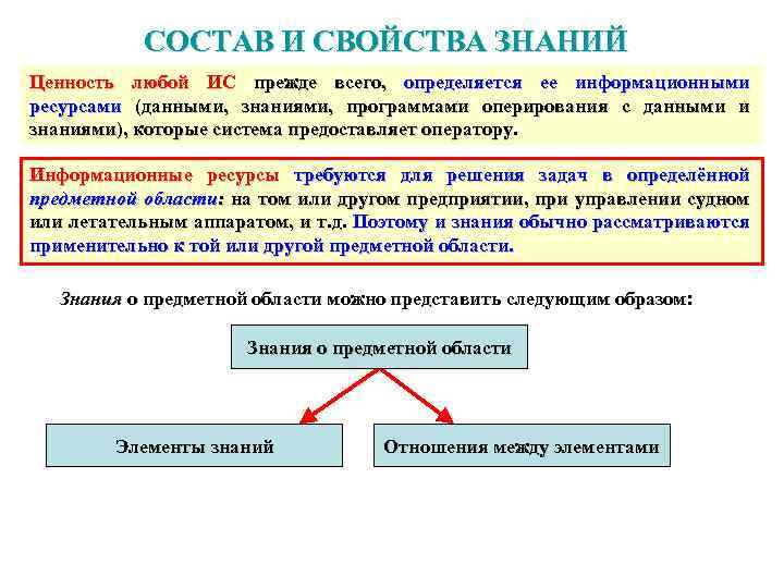 СОСТАВ И СВОЙСТВА ЗНАНИЙ Ценность любой ИС прежде всего, определяется ее информационными ресурсами (данными,