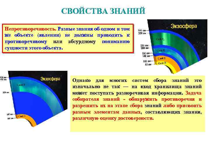 СВОЙСТВА ЗНАНИЙ Непротиворечивость. Разные знания об одном и том же объекте (явлении) не должны
