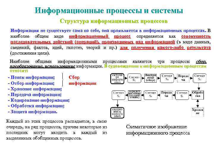 Информационные процессы и системы Структура информационных процессов Информация не существует сама по себе, она