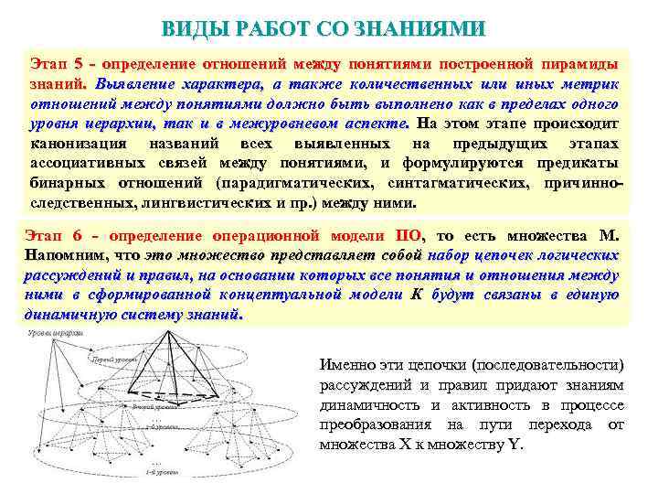 Понятия идеи конструкции. Определение и построение пирамиды. Пирамида знаний и пирамида власти. Постройте пирамиду из идей понятий где в основании будет понятие.