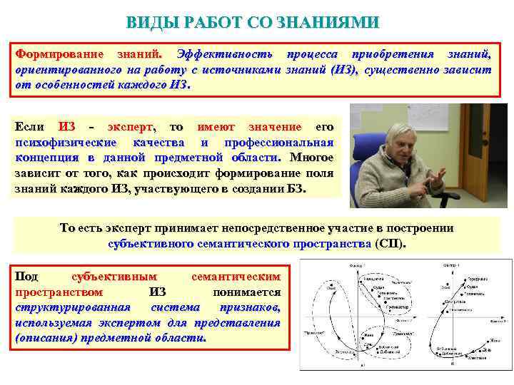 ВИДЫ РАБОТ СО ЗНАНИЯМИ Формирование знаний. Эффективность процесса приобретения знаний, ориентированного на работу с