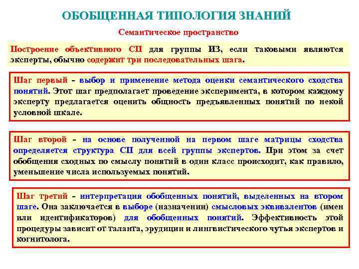 ОБОБЩЕННАЯ ТИПОЛОГИЯ ЗНАНИЙ Семантическое пространство Построение объективного СП для группы ИЗ, если таковыми являются