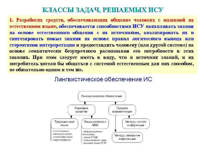 КЛАССЫ ЗАДАЧ, РЕШАЕМЫХ ИСУ 1. Разработка средств, обеспечивающих общение человека с машиной на естественном