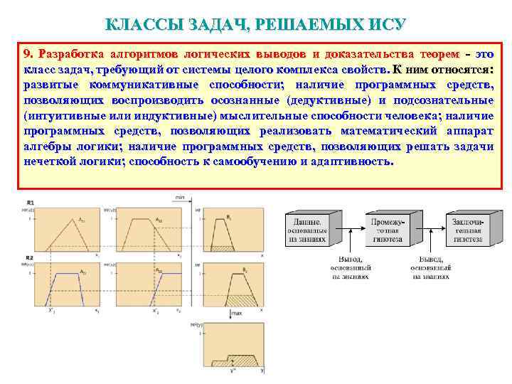 КЛАССЫ ЗАДАЧ, РЕШАЕМЫХ ИСУ 9. Разработка алгоритмов логических выводов и доказательства теорем - это