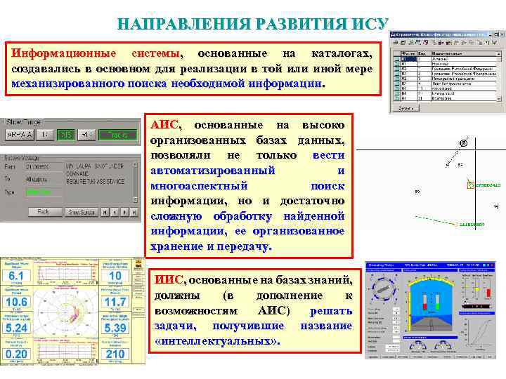 НАПРАВЛЕНИЯ РАЗВИТИЯ ИСУ Информационные системы, основанные на каталогах, создавались в основном для реализации в