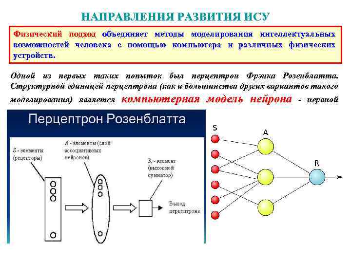 НАПРАВЛЕНИЯ РАЗВИТИЯ ИСУ Физический подход объединяет методы моделирования интеллектуальных возможностей человека с помощью компьютера