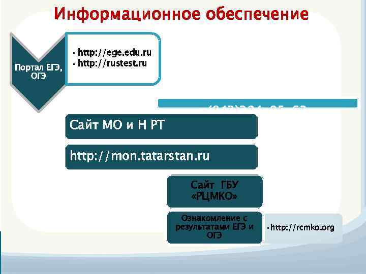 Информационное обеспечение • http: //ege. edu. ru Портал ЕГЭ, • http: //rustest. ru ОГЭ