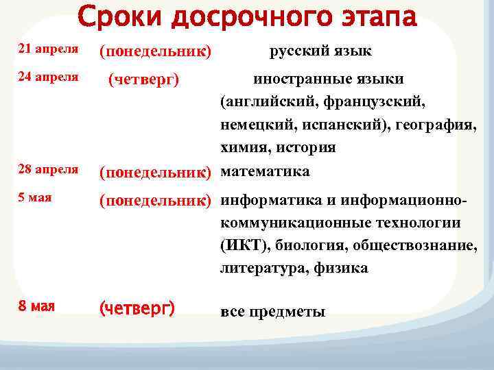 Сроки досрочного этапа 21 апреля (понедельник) 24 апреля иностранные языки (английский, французский, немецкий, испанский),