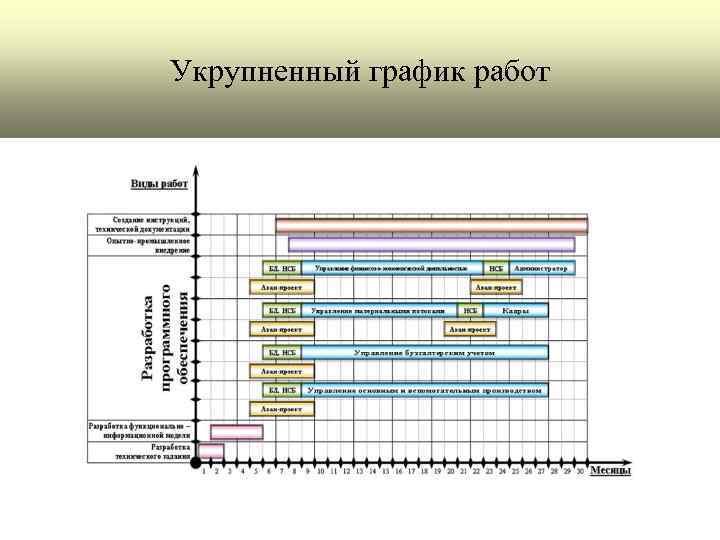 Режимы производства