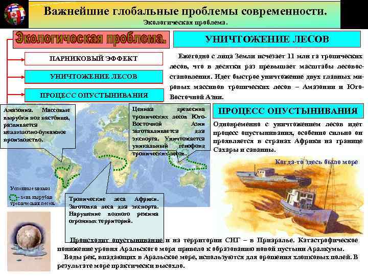 Важнейшие глобальные проблемы современности. Экологическая проблема. УНИЧТОЖЕНИЕ ЛЕСОВ ПАРНИКОВЫЙ ЭФФЕКТ УНИЧТОЖЕНИЕ ЛЕСОВ ПРОЦЕСС ОПУСТЫНИВАНИЯ