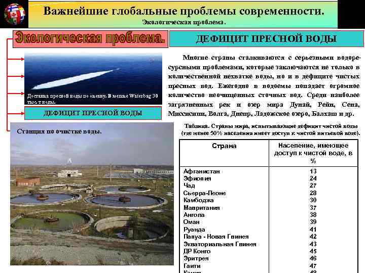 Важнейшие глобальные проблемы современности. Экологическая проблема. ДЕФИЦИТ ПРЕСНОЙ ВОДЫ ПАРНИКОВЫЙ ЭФФЕКТ УНИЧТОЖЕНИЕ ЛЕСОВ ПРОЦЕСС
