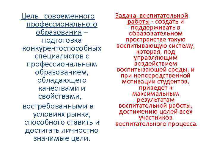 Цель современного профессионального образования – подготовка конкурентоспособных специалистов с профессиональным образованием, обладающего качествами и