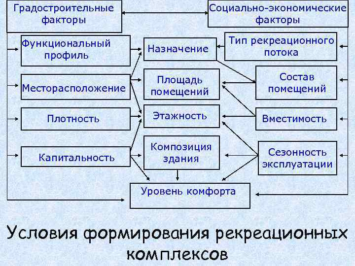 В основе экономические факторы