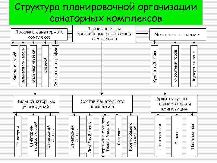 Бизнес план санатория