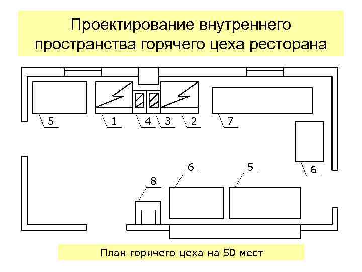 Схема цеха с расстановкой оборудования горячего цеха