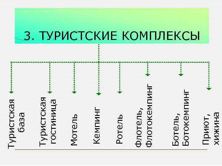 Приют, хижина Ботель, Ботокемпинг Флотель, Флотокемпинг Ротель Кемпинг Мотель Туристская гостиница Туристская база 3.
