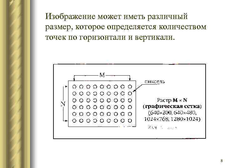 Изображение может иметь различный размер, которое определяется количеством точек по горизонтали и вертикали. 8