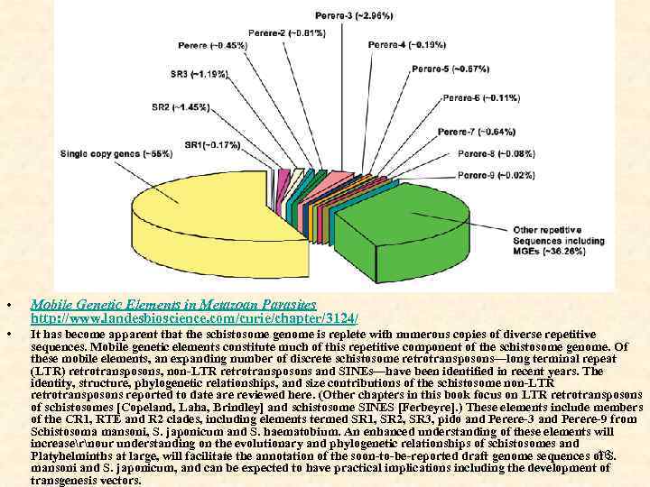  • Mobile Genetic Elements in Metazoan Parasites http: //www. landesbioscience. com/curie/chapter/3124/ • It