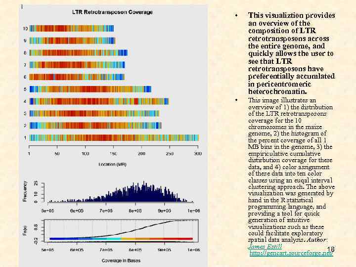  • This visualiztion provides an overview of the composition of LTR retrotransposons across