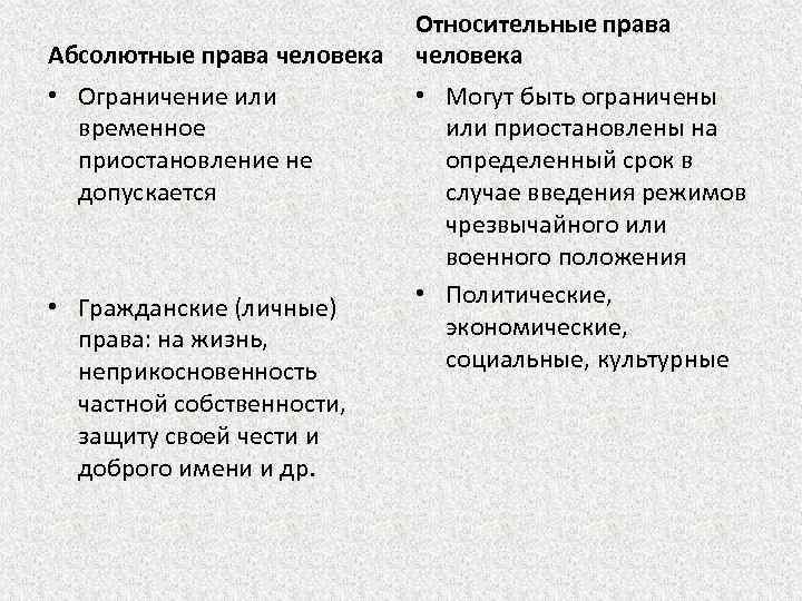 Абсолютным правом. Абсолютные и относительные права. Относительные права человека. Абсолютные права и свободы человека. Относительные права и свободы человека и гражданина.