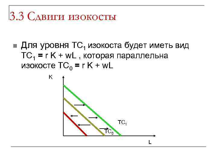 3. 3 Сдвиги изокосты n Для уровня TC 1 изокоста будет иметь вид TC