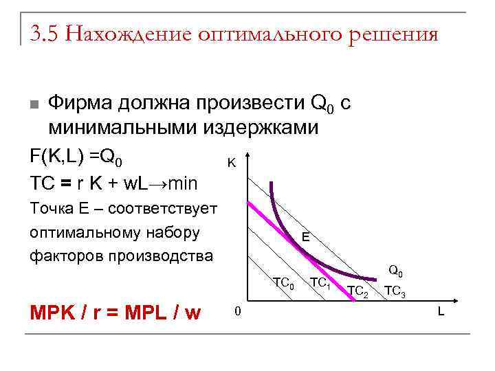 Минимальные издержки. R В микроэкономике. Q В микроэкономике это. Mr Микроэкономика. W И R В микроэкономике.