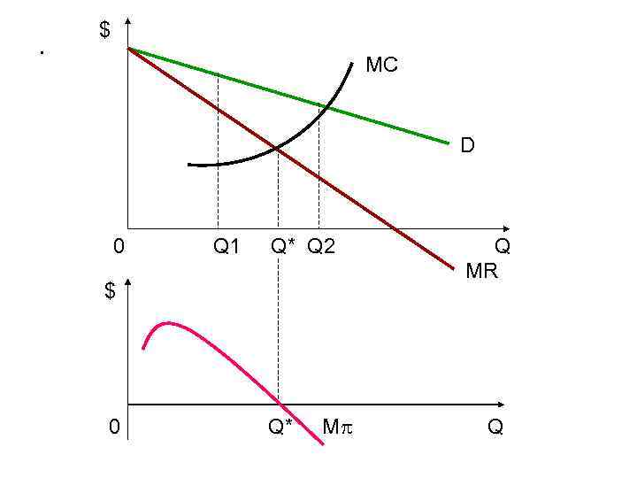 . $ MC D 0 Q 1 Q* Q 2 $ 0 Q* M