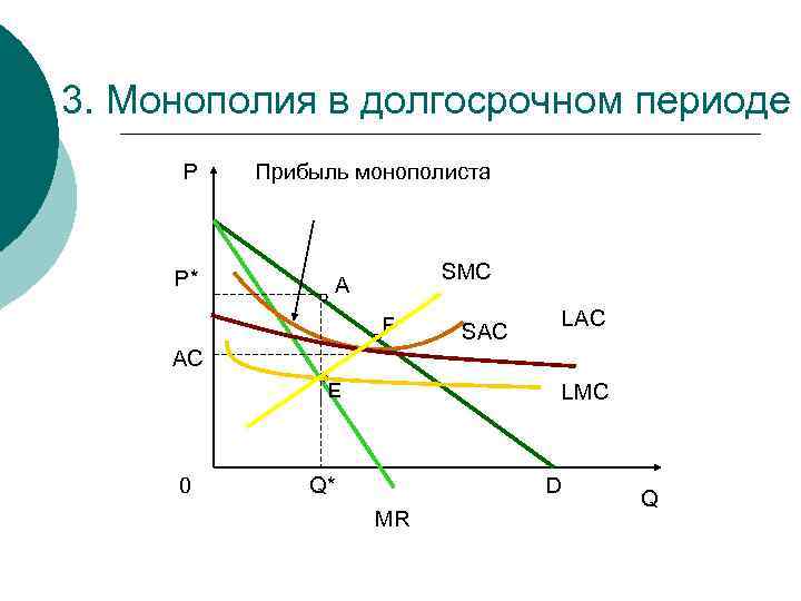 Деятельность фирмы в условиях монополии проект