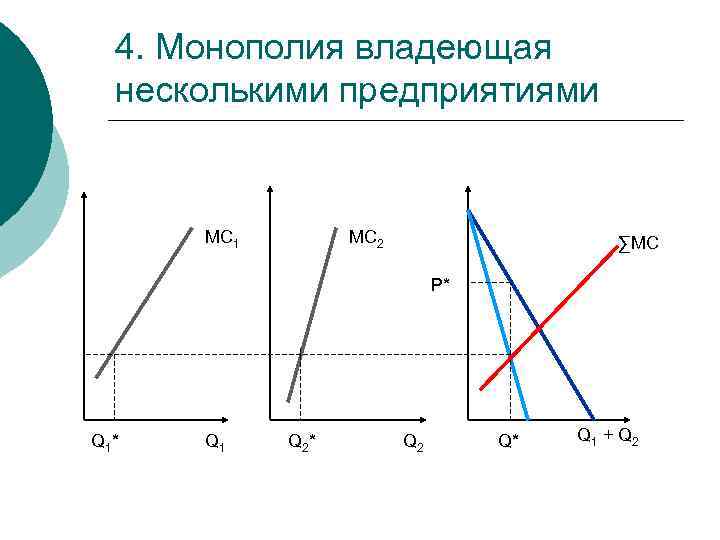 Условия монополизации