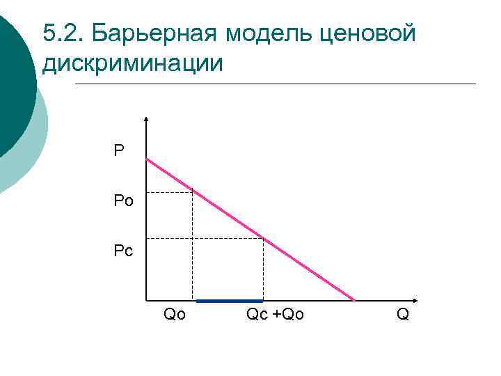 5. 2. Барьерная модель ценовой дискриминации P Pо Pc Qо Qc +Qо Q 