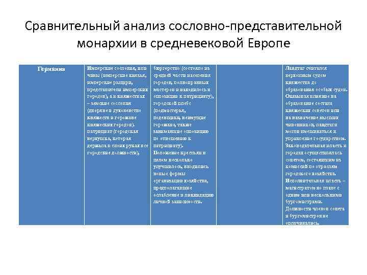 Особенности сословно представительной монархии в западной европе