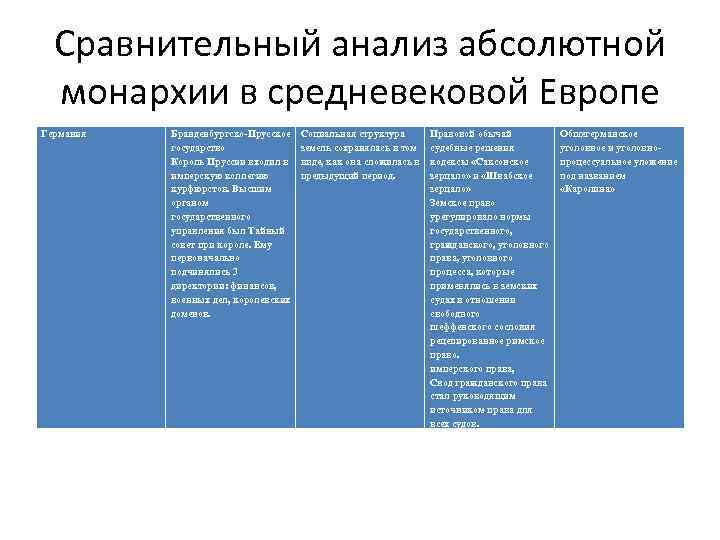 Абсолютный анализ