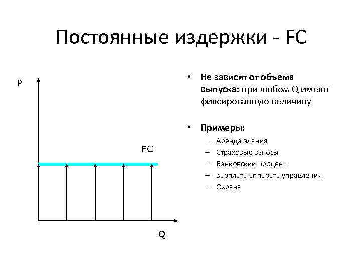 Постоянные издержки - FC • Не зависят от объема выпуска: при любом Q имеют