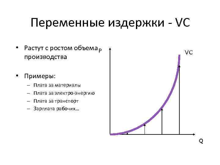 Переменные издержки - VC • Растут с ростом объема P производства VC • Примеры: