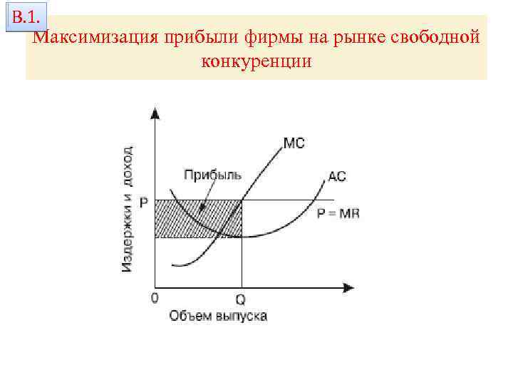 В. 1. Максимизация прибыли фирмы на рынке свободной конкуренции 