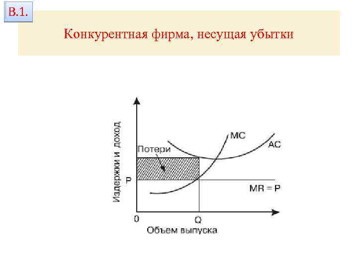 В. 1. Конкурентная фирма, несущая убытки 