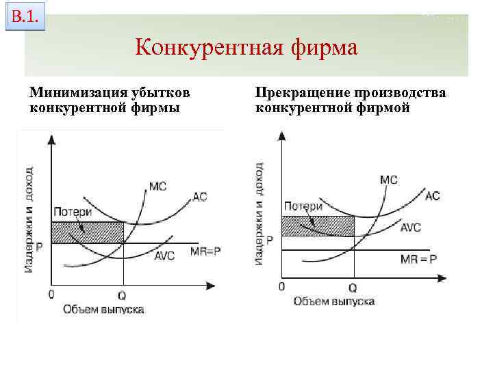 В. 1. Конкурентная фирма Минимизация убытков конкурентной фирмы Прекращение производства конкурентной фирмой 