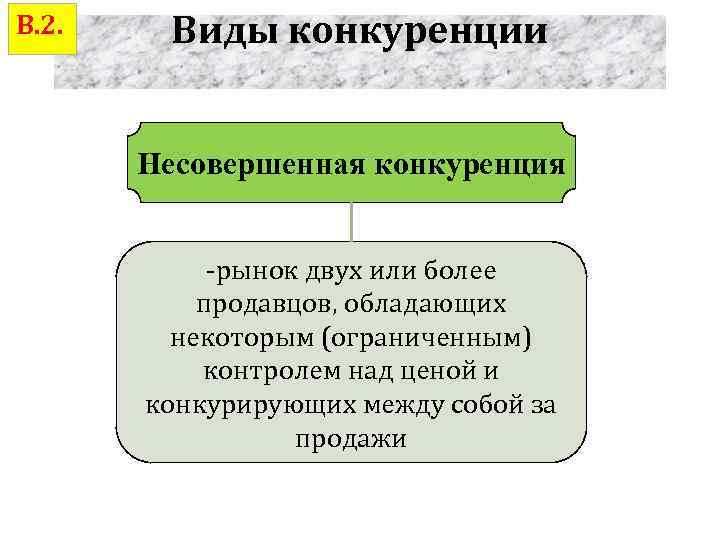 В. 2. Виды конкуренции Несовершенная конкуренция -рынок двух или более продавцов, обладающих некоторым (ограниченным)