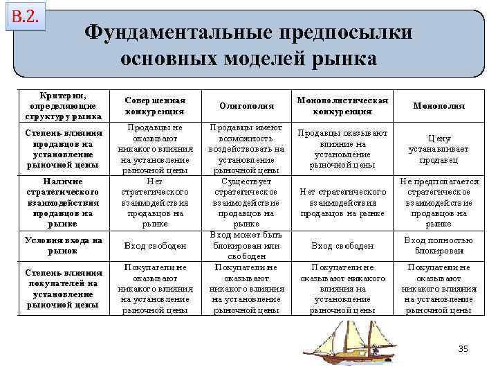 В. 2. Фундаментальные предпосылки рынка основных моделей 35 