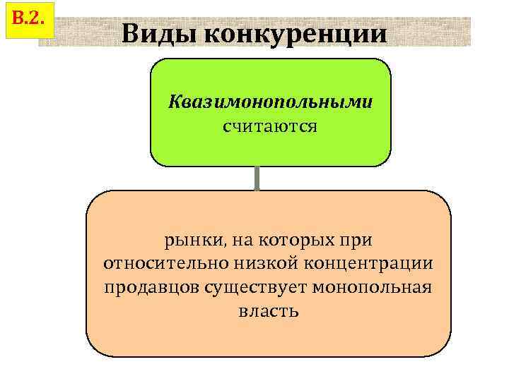 В. 2. Виды конкуренции Квазимонопольными считаются рынки, на которых при относительно низкой концентрации продавцов